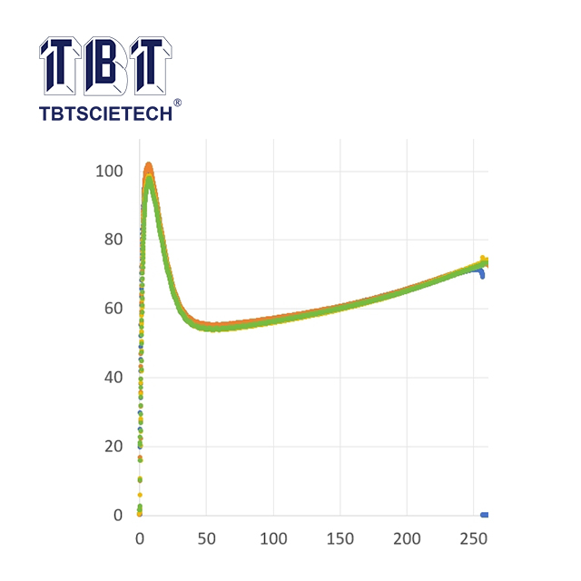 Probador de ductilidad de betún