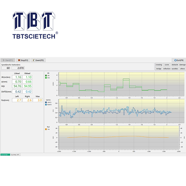 Profiler de superficie de carretera (RSP) 